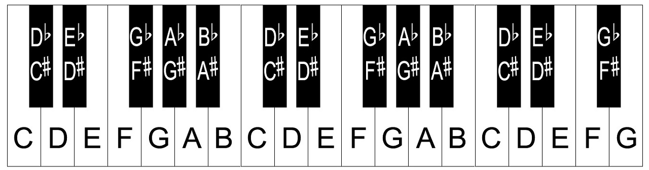 Keyboard layout